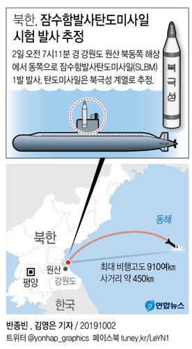 [그래픽] 북한, 잠수함발사탄도미사일 시험발사 추정