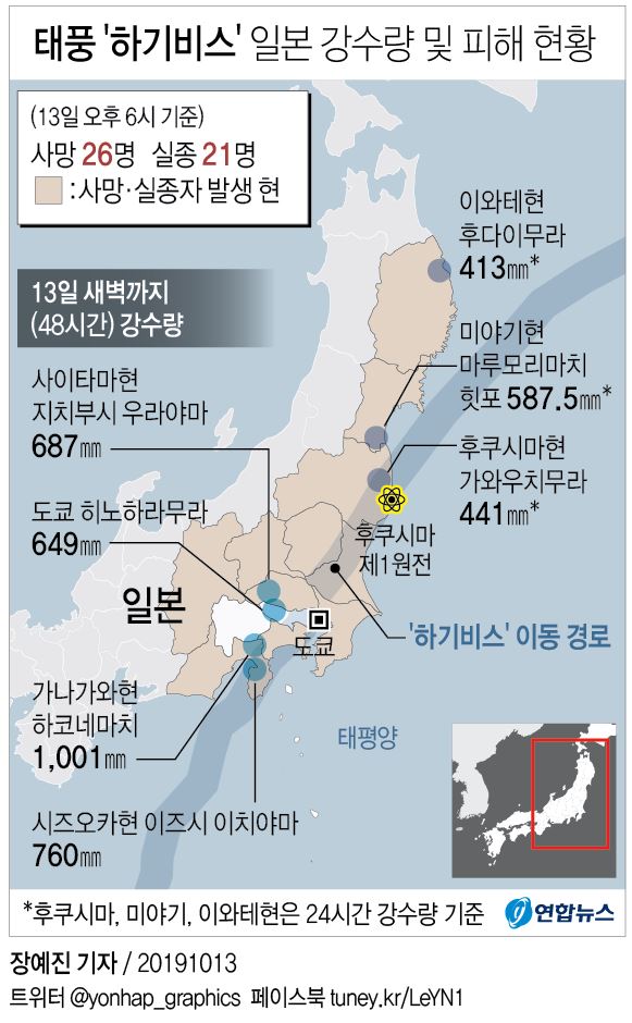 [그래픽] 태풍 '하기비스' 일본 강수량 및 피해 현황(종합2)