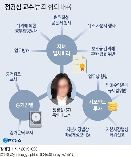 정경심 영장실질심사 출석…구속여부 밤늦게 결정(종합) - 3