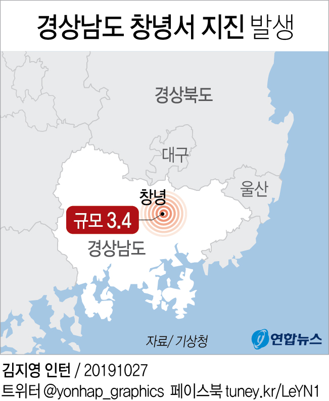 "흔들린 것 같다"…경남 창녕 남쪽서 규모 3.4 지진(종합2보) - 2