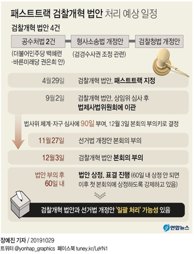 [그래픽] 패스트트랙 검찰개혁 법안 처리 예상 일정