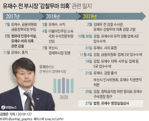 '뇌물수수 의혹' 유재수 전 부시장 구속 여부 오늘 결정 - 2