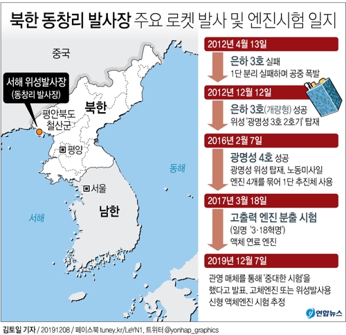 [그래픽] 북한 동창리 발사장 주요 로켓 발사 및 엔진시험 일지