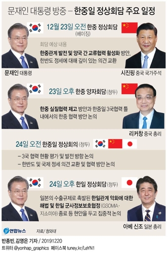 [그래픽] 문재인 대통령 방중 - 한중일 정상회담 주요 일정