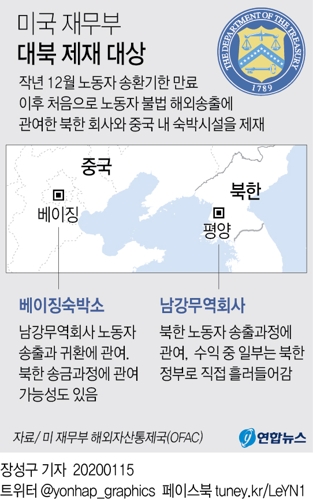 미, 노동자 불법 해외송출 북한 회사·중국내 숙박시설 제재(종합2보) - 2