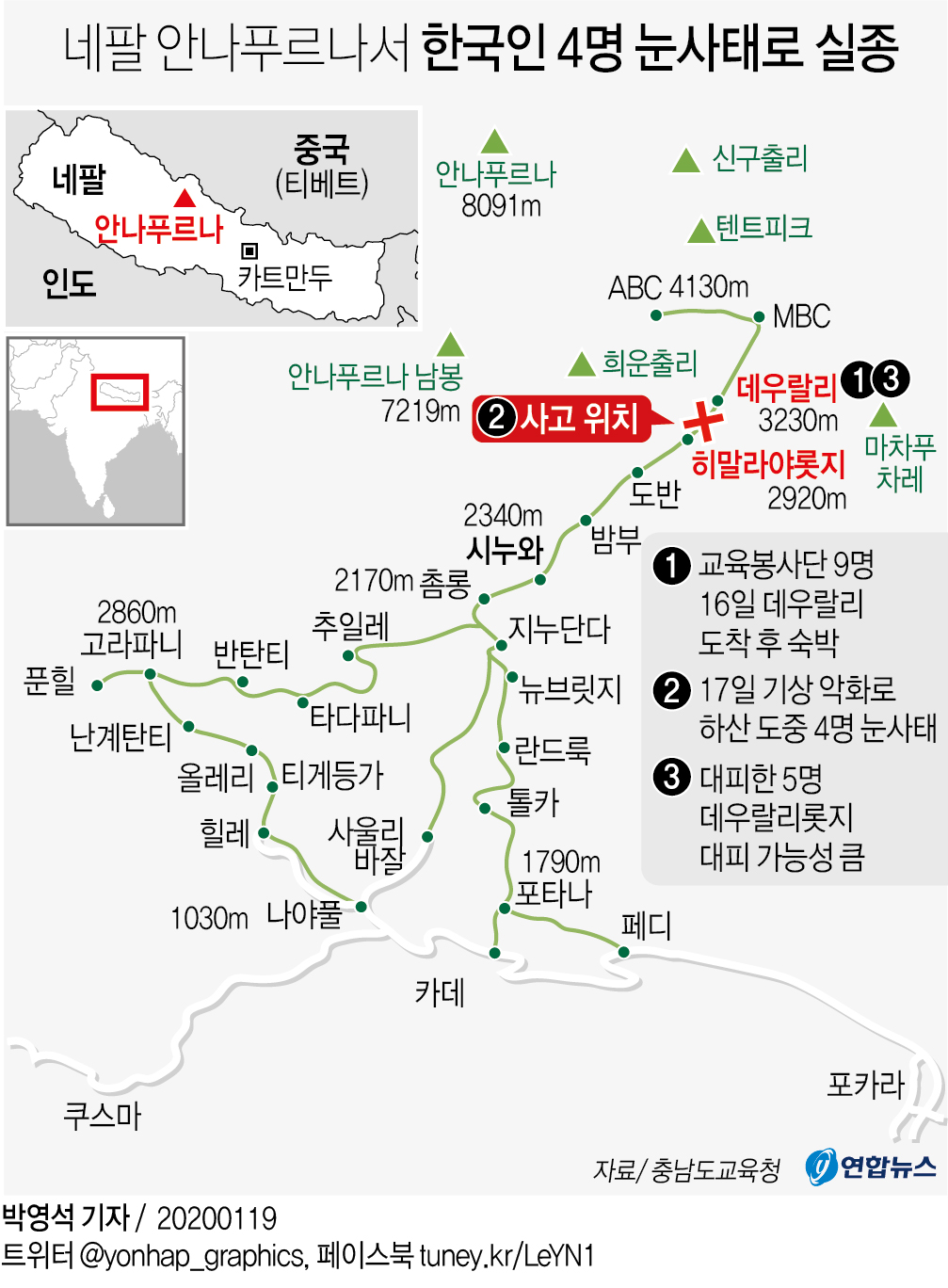 안나푸르나 트레킹 17일 아닌 16일 시작…사고장소 발표도 오류 - 3