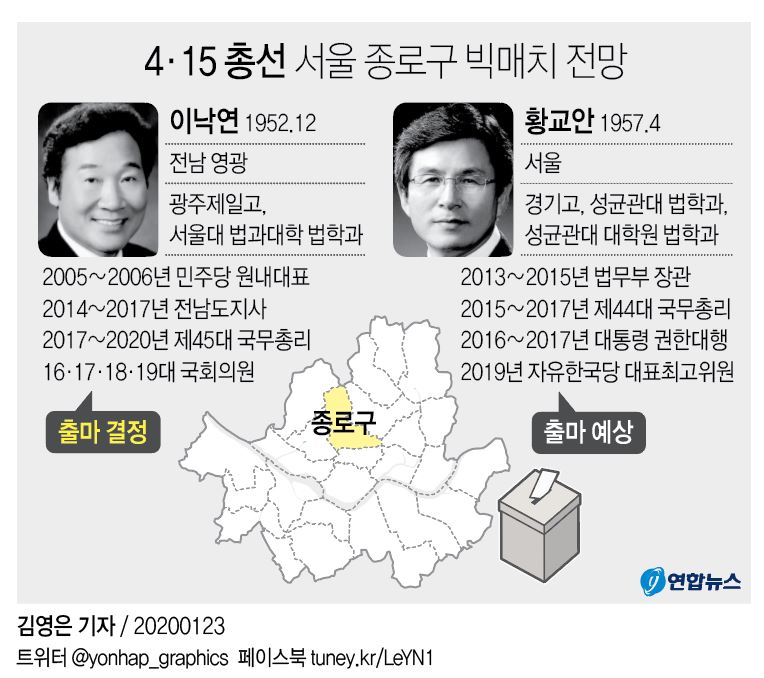 [그래픽] 4·15 총선 서울 종로구 빅매치 전망