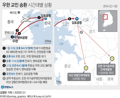 우한 교민 367명 실은 전세기, 김포공항 착륙…추가 검역 - 3