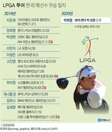 [그래픽] LPGA투어 한국(계) 선수 우승 일지