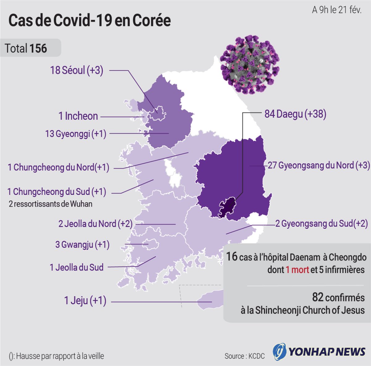 Cas de Covid-19 en Corée Cas de Covid-19 en Corée