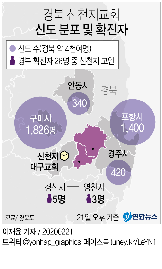 [그래픽] 경북 신천지대구교회 신도 분포 및 확진자