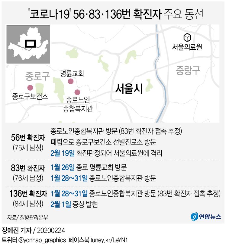 코로나19 확진자 주요 동선 - 61