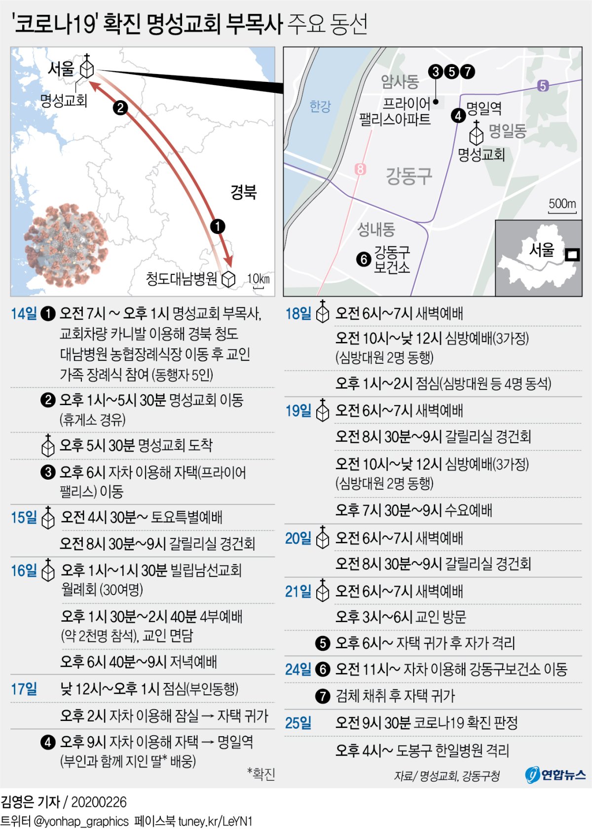[그래픽] '코로나19' 확진 명성교회 부목사 주요 동선