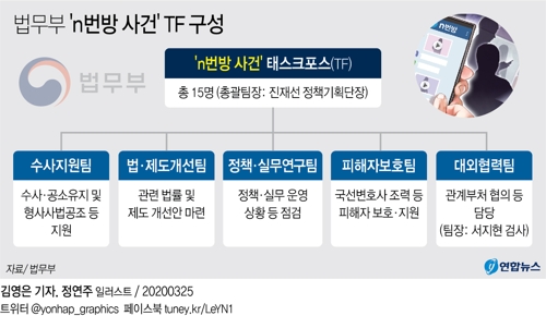 서지현 검사, 'n번방' 사건 법무부 TF 합류…대외협력팀장(종합) - 2