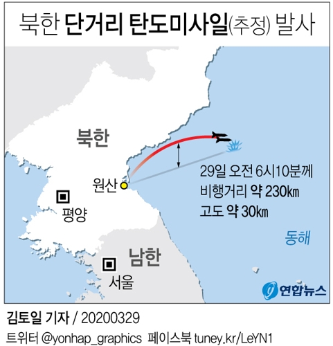 [그래픽] 북한 단거리 탄도미사일(추정) 발사