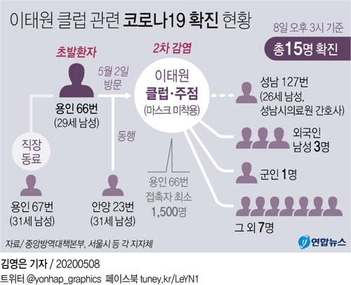 [그래픽] 이태원 클럽 관련 코로나19 확진 현황