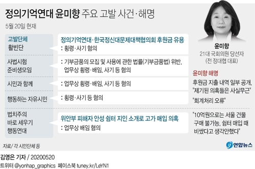 [그래픽] 정의기억연대 윤미향 주요 고발 사건·해명