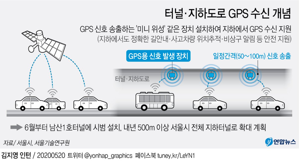 터널·지하도로에서도 GPS 된다…서울시·SKT 연내 상용화 - 1