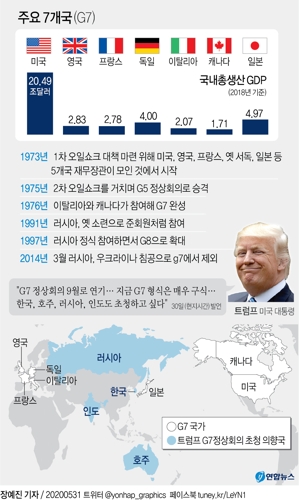 트럼프, G7+4 정상회담 제안…한국 포함한 G11 탄생할까 - 5