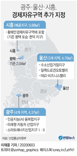 광주·울산·시흥, 경제자유구역 지정…AI·수소도시 육성 - 2