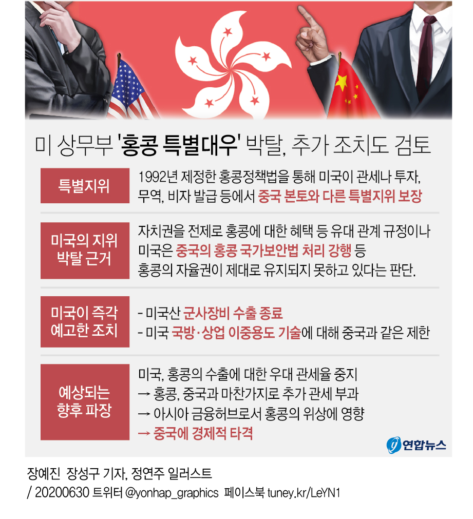 [그래픽] 미 상무부 '홍콩 특별대우' 박탈