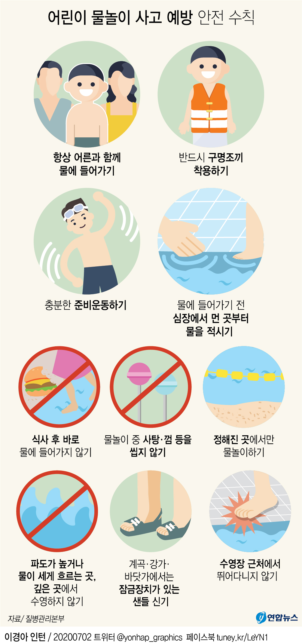[그래픽] 어린이 물놀이 사고 예방 안전수칙