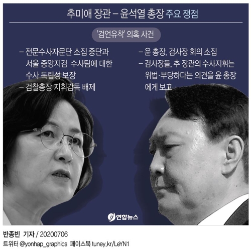 추미애 장관-윤석열 총장 주요 쟁점