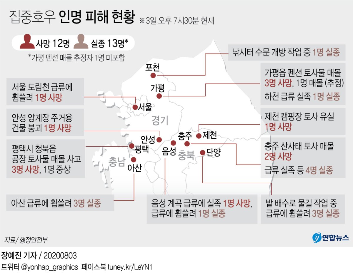 [그래픽] 집중호우 인명 피해 현황(종합2보)