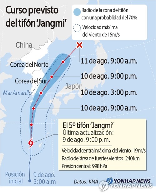 Curso previsto del tifón 'Jangmi'