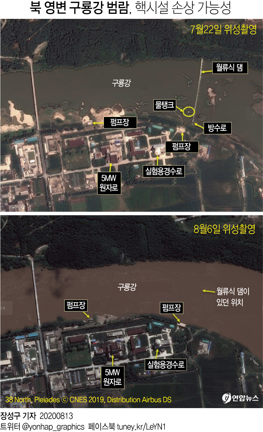 38노스 "北영변 구룡강 범람…핵시설 손상 가능성" - 1