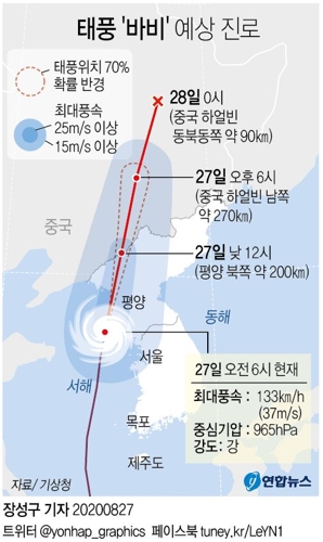 [그래픽] 태풍 '바비' 예상 진로(오전 6시)