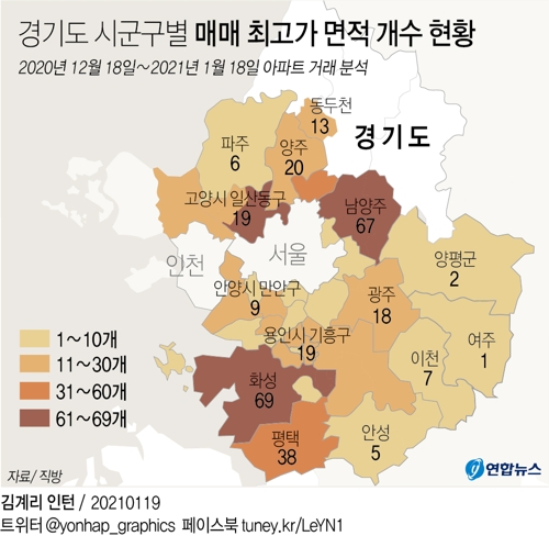 최근 1개월새 매매된 경기도 아파트 3건중 1건은 '역대 최고가' - 2