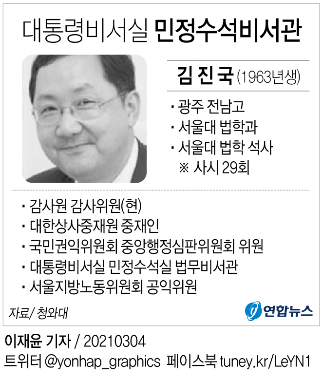 [그래픽] 대통령비서실 민정수석비서관 '김진국'
