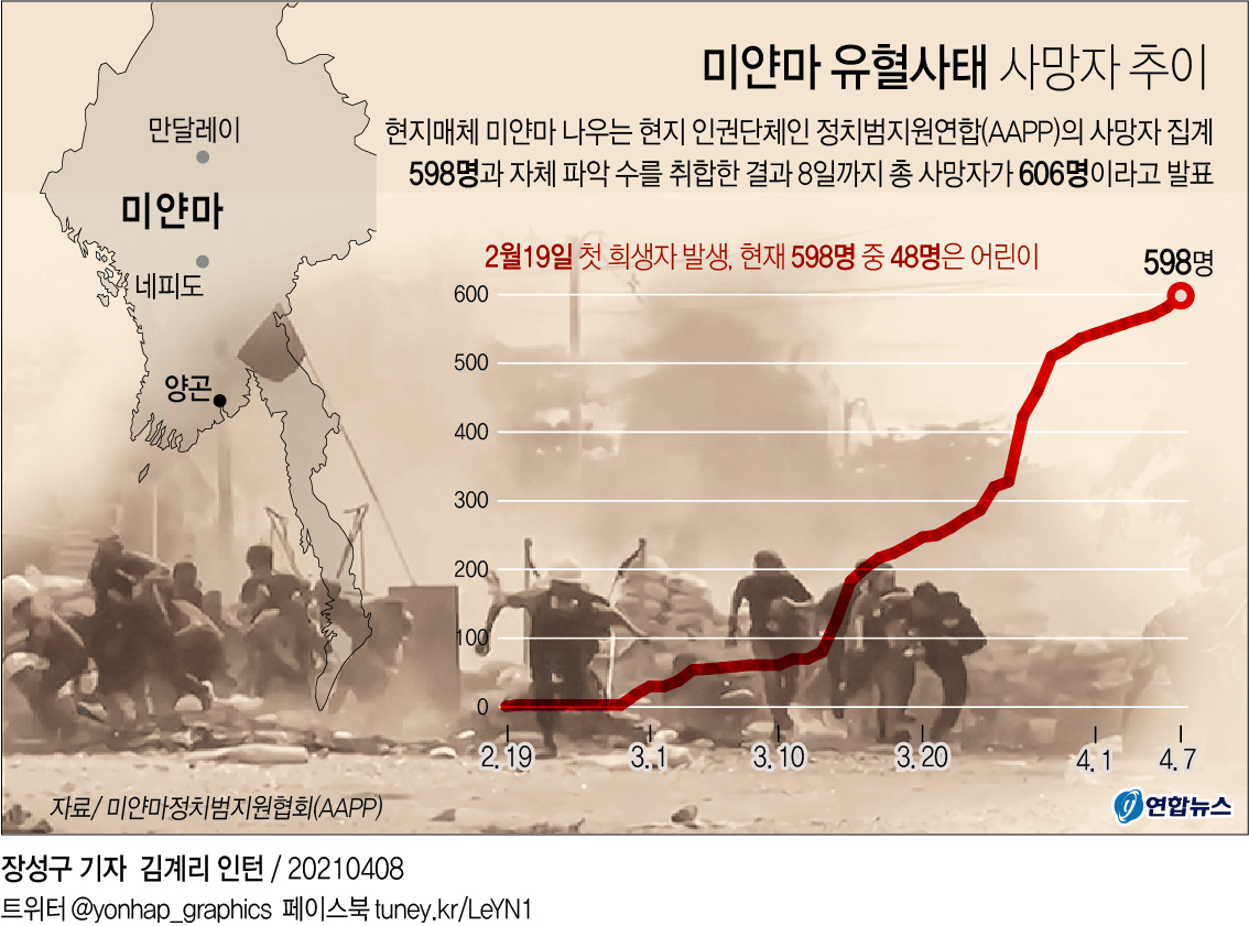 [그래픽] 미얀마 유혈사태 사망자 추이