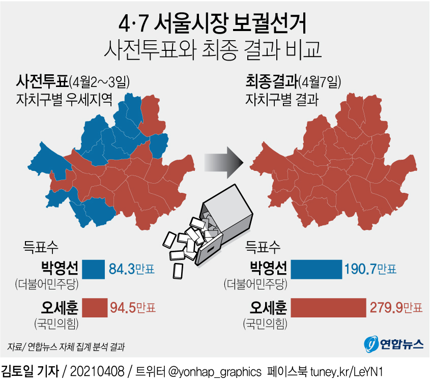 [그래픽] 4ㆍ7 서울시장 보궐선거 사전투표와 최종 결과 비교