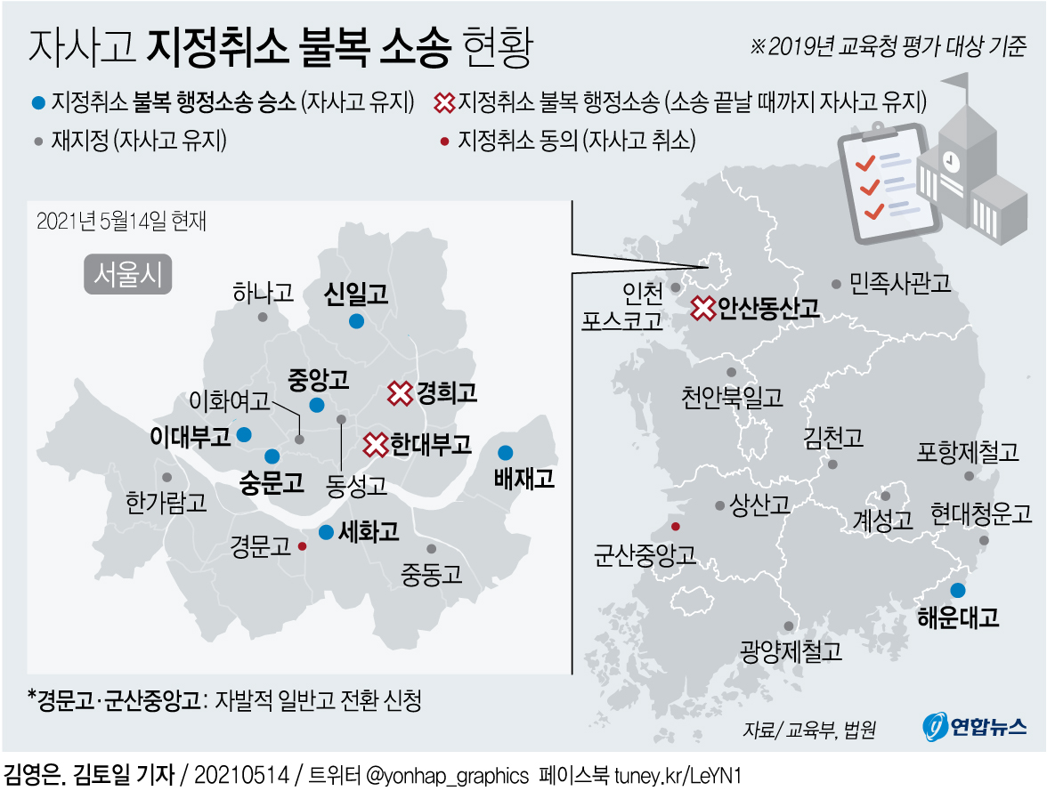 [그래픽] 자사고 지정취소 불복 소송 현황