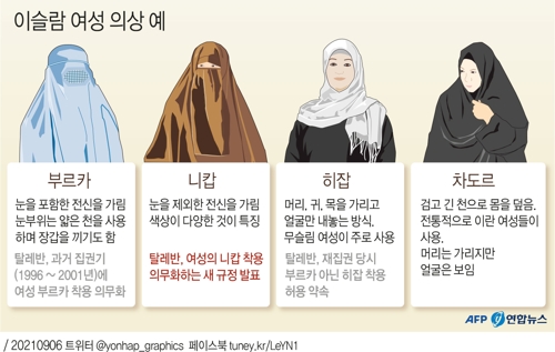 [그래픽] 이슬람 여성 의상 예
