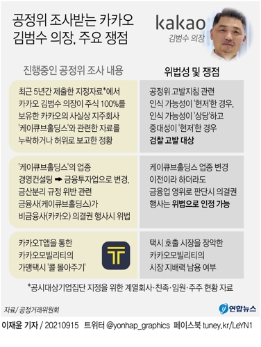 공정위 조사받는 카카오 김범수, 고의성 입증시 검찰고발 불가피 - 4