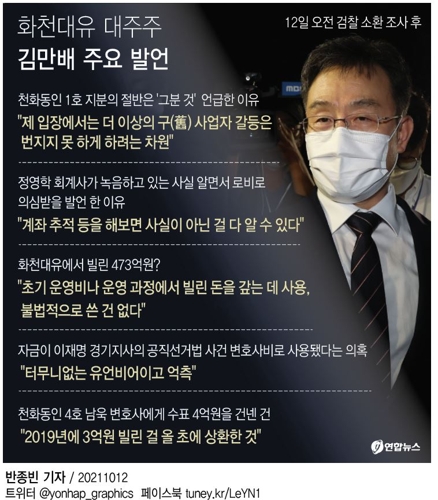 [그래픽] 화천대유 대주주 김만배 주요 발언