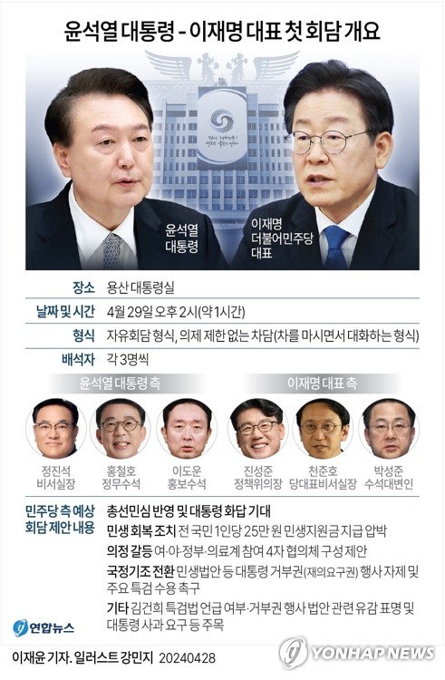 [그래픽] 윤석열 대통령 - 이재명 대표 첫 회담 개요