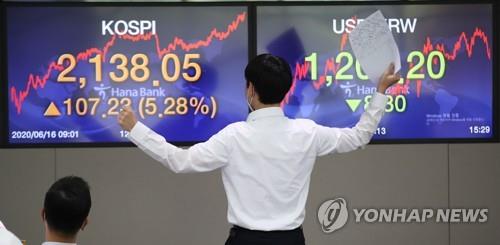 Electronic signboards at the trading room of Hana Bank in Seoul show the benchmark Korea Composite Stock Price Index (KOSPI) up 107.23 points, or 5.28 percent, to close at 2,138.05 on June 16, 2020, while the Korean won rose against the U.S. dollar. (Yonhap)