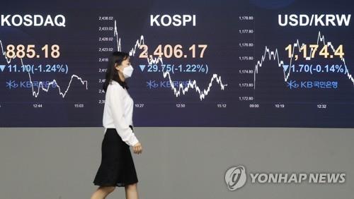 Electronic signboards at the trading room of KB Kookmin Bank in Seoul, show that the benchmark Korea Composite Stock Price Index (KOSPI) closed at 2,406.17 on Sept. 17, 2020, down 29.75 points or 1.22 percent from the previous session's close. (Yonhap)