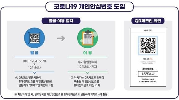 The image provided by the Personal Information Protection Commission (PIPC) on Feb. 18, 2021, shows the steps to getting a personal encrypted number from the QR-code generating page of Naver or Kakaotalk. (Yonhap) 