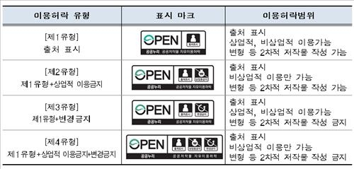 공공저작물 이용 기준 개정…기관명 표시·저작인격권 존중해야 - 2