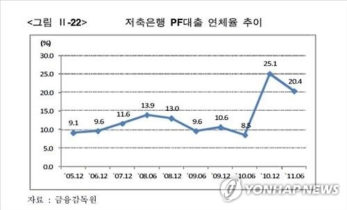 서민금융에 충격 '저축은행 사태' 5년…변화는 현재 진행형 - 3
