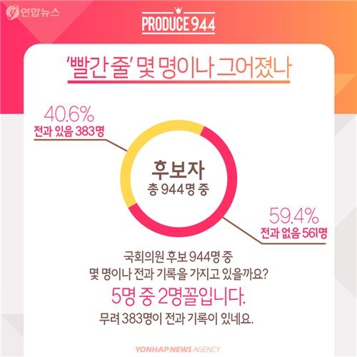 <카드뉴스> '죄를 지었습니다' 빨간 줄 그어진 총선 후보들 - 4