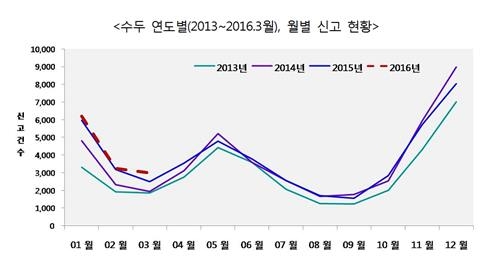 "수두·볼거리 피하려면 예방접종 맞고 손씻기 생활화해야" - 2