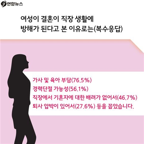 <카드뉴스> '대한민국 심심한 역사' - 심대리의 결혼 - 13