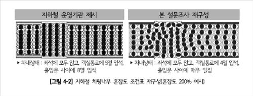 '지옥철 9호선' 8월부터 증차…연말까지 8편성 늘려 - 2