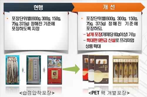 인삼 낱개포장 허용·품질보증기간 확대 - 2